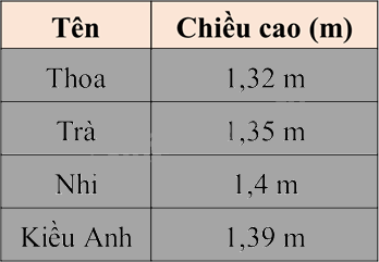 Toán lớp 5 Bài 37. Luyện tập - SGK Bình Minh 2