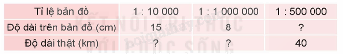 Toán lớp 5 Bài 37. Tỉ lệ bản đồ và ứng dụng - SGK Kết nối tri thức với cuộc sống 7