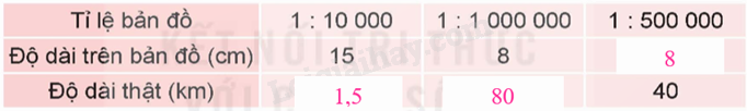 Toán lớp 5 Bài 37. Tỉ lệ bản đồ và ứng dụng - SGK Kết nối tri thức với cuộc sống 8