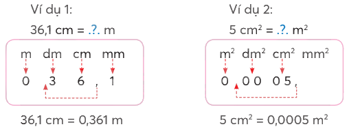 Toán lớp 5 Bài 38. Em làm được những gì? - SGK chân trời sáng tạo 2 1