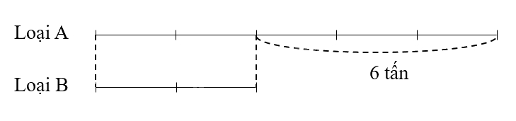 Toán lớp 5 Bài 39. Tìm hai số khi biết hiệu và tỉ số của hai số đó - SGK Kết nối tri thức với cuộc sống 7