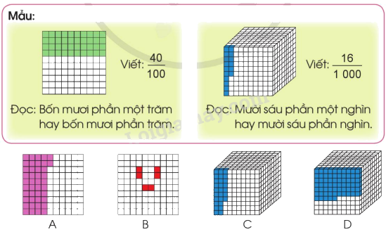 Toán lớp 5 Bài 4. Ôn tập và bổ sung về phân số - SGK cánh diều 1 1