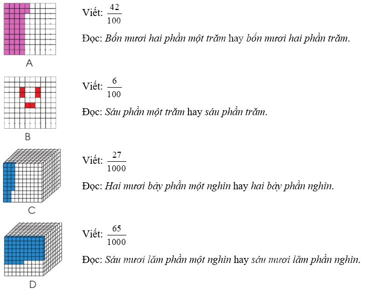 Toán lớp 5 Bài 4. Ôn tập và bổ sung về phân số - SGK cánh diều 1 4