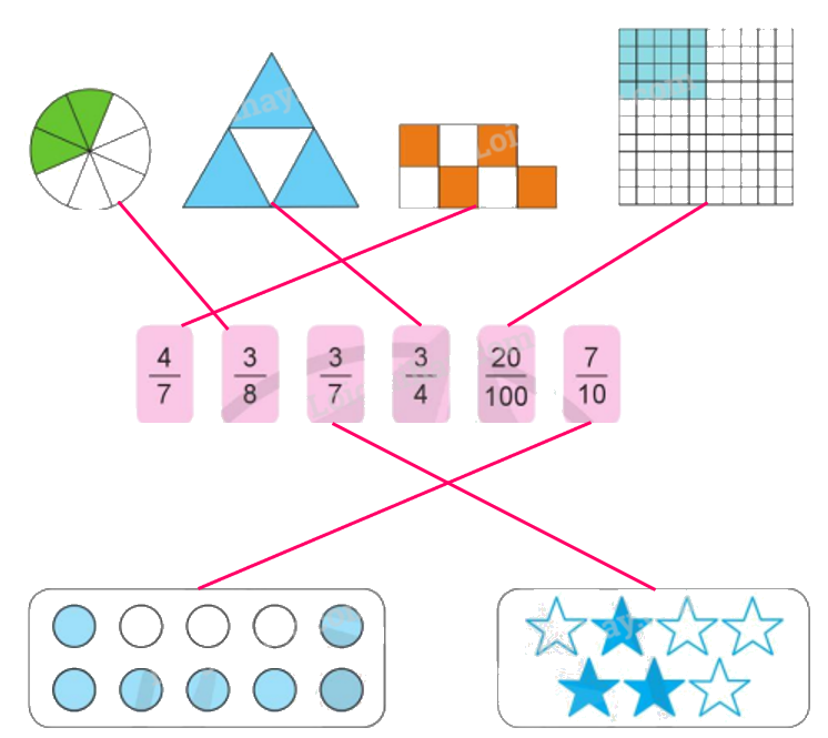 Toán lớp 5 Bài 4. Ôn tập và bổ sung về phân số - SGK cánh diều 2