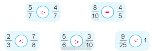 Toán lớp 5 Bài 4. Ôn tập và bổ sung về phân số - SGK cánh diều 11