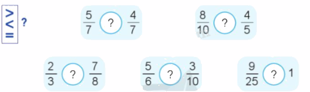 Toán lớp 5 Bài 4. Ôn tập và bổ sung về phân số - SGK cánh diều 10