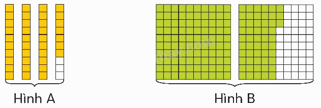 Toán lớp 5 Bài 4. Phân số thập phân - SGK chân trời sáng tạo 1