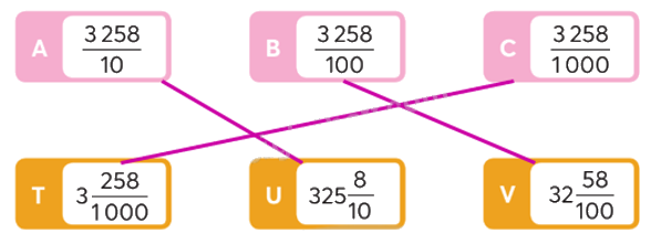 Toán lớp 5 Bài 4. Phân số thập phân - SGK chân trời sáng tạo 4