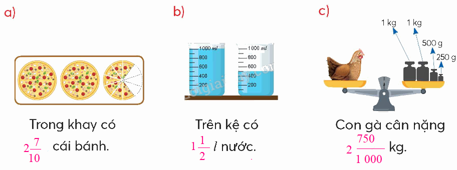 Toán lớp 5 Bài 4. Phân số thập phân - SGK chân trời sáng tạo 7