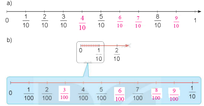 Toán lớp 5 Bài 4. Phân số thập phân - SGK kết nối tri thức 1 2