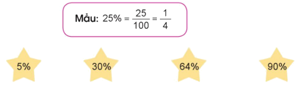 Toán lớp 5 Bài 40. Tỉ số phần trăm - SGK cánh diều 2 2