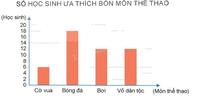 Toán lớp 5 Bài 40. Tìm tỉ số phần trăm của hai số - SGK Kết nối tri thức với cuộc sống 5 1