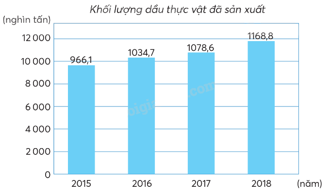 Toán lớp 5 Bài 41. Em làm được những gì? - SGK chân trời sáng tạo 10 1