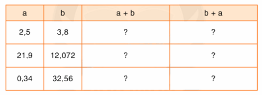 Toán lớp 5 Bài 41. Phép cộng số thập phân - SGK Bình Minh 1 1