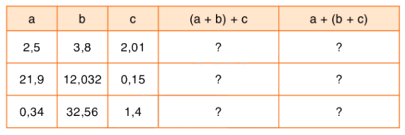 Toán lớp 5 Bài 42. Luyện tập - SGK Bình Minh 1 1