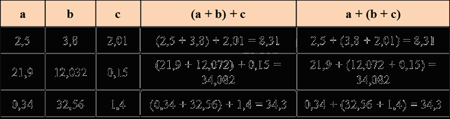 Toán lớp 5 Bài 42. Luyện tập - SGK Bình Minh 1 2