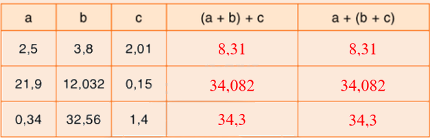 Toán lớp 5 Bài 42. Luyện tập - SGK Bình Minh 1 3