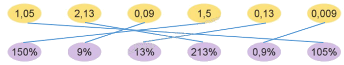 Toán lớp 5 Bài 43. Luyện tập chung - SGK cánh diều 0 4