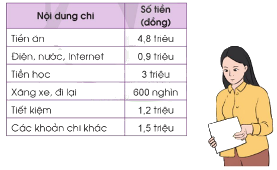 Toán lớp 5 Bài 43. Luyện tập chung - SGK cánh diều 6 1