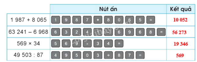 Toán lớp 5 Bài 44. Sử dụng máy tính cầm tay - SGK cánh diều 0 3