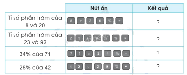 Toán lớp 5 Bài 44. Sử dụng máy tính cầm tay - SGK cánh diều 4