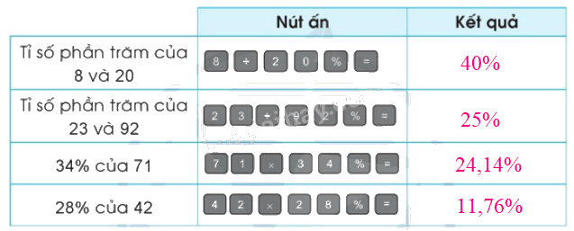 Toán lớp 5 Bài 44. Sử dụng máy tính cầm tay - SGK cánh diều 8