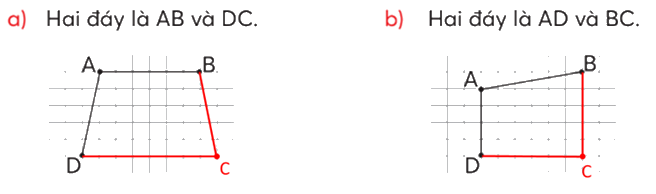 Toán lớp 5 Bài 45. Hình thang - SGK chân trời sáng tạo 1 2