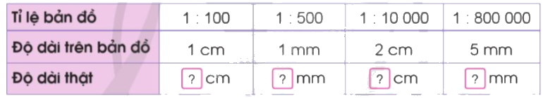 Toán lớp 5 Bài 45. Tỉ lệ bản đồ - SGK cánh diều 0 1