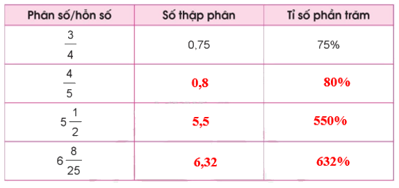 Toán lớp 5 Bài 46. Luyện tập chung - SGK cánh diều 0 3