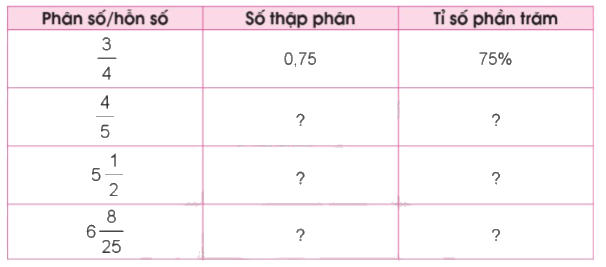 Toán lớp 5 Bài 46. Luyện tập chung - SGK cánh diều 1