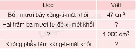 Toán lớp 5 Bài 46. Xăng-ti-mét khối. Đề-xi-mét khối - SGK Kết nối tri thức với cuộc sống 0 1