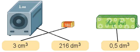 Toán lớp 5 Bài 46. Xăng-ti-mét khối. Đề-xi-mét khối - SGK Kết nối tri thức với cuộc sống 5