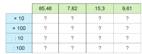 Toán lớp 5 Bài 47. Em ôn lại những gì đã học - SGK cánh diều 2 2