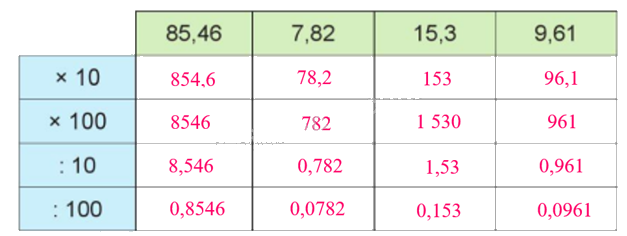 Toán lớp 5 Bài 47. Em ôn lại những gì đã học - SGK cánh diều 2 4