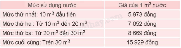 Toán lớp 5 Bài 47. Mét khối - SGK Kết nối tri thức với cuộc sống 6 1