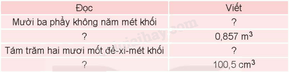 Toán lớp 5 Bài 48. Luyện tập chung - SGK Kết nối tri thức với cuộc sống 1