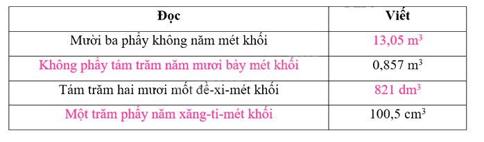 Toán lớp 5 Bài 48. Luyện tập chung - SGK Kết nối tri thức với cuộc sống 2