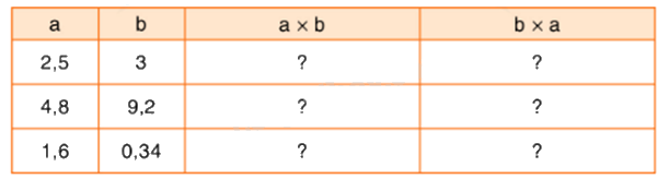 Toán lớp 5 Bài 48. Nhân số thập phân với số thập phân - SGK Bình Minh 2