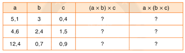 Toán lớp 5 Bài 49. Luyện tập - SGK Bình Minh 2