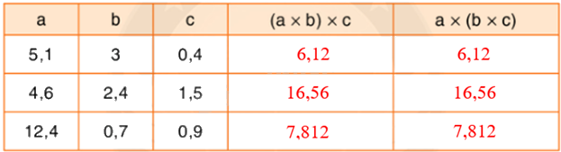 Toán lớp 5 Bài 49. Luyện tập - SGK Bình Minh 2 3