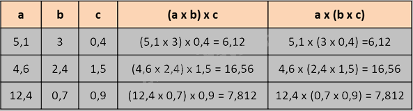 Toán lớp 5 Bài 49. Luyện tập - SGK Bình Minh 3