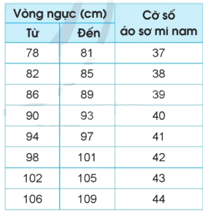 Toán lớp 5 Bài 49. Ôn tập chung - SGK cánh diều 4 1
