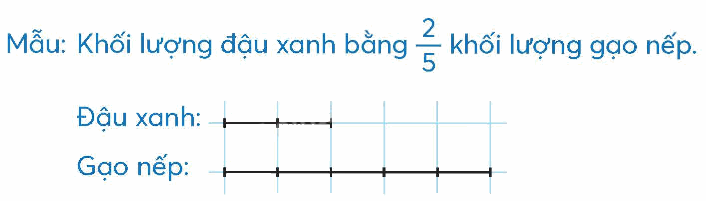 Toán lớp 5 Bài 5. Tỉ số - SGK chân trời sáng tạo 3 1