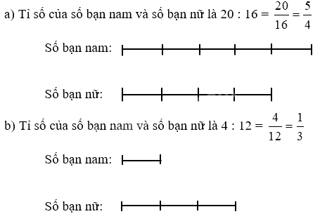 Toán lớp 5 Bài 5. Tỉ số - SGK chân trời sáng tạo 8