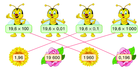 Toán lớp 5 Bài 52. Luyện tập - SGK Bình Minh 2