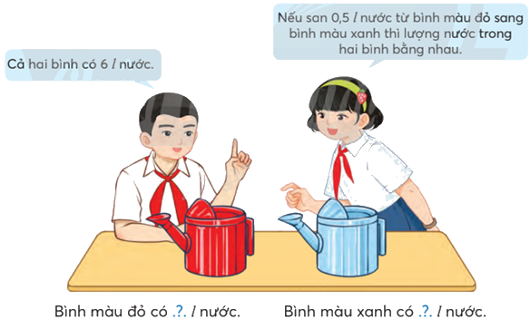 Toán lớp 5 Bài 53. Ôn tập các phép tính với số thập phân - SGK chân trời sáng tạo 11