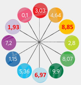 Toán lớp 5 Bài 53. Ôn tập các phép tính với số thập phân - SGK chân trời sáng tạo 3