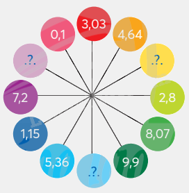 Toán lớp 5 Bài 53. Ôn tập các phép tính với số thập phân - SGK chân trời sáng tạo 3 1