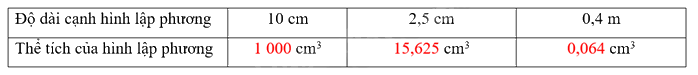 Toán lớp 5 Bài 53.Thể tích của hình lập phương - SGK Kết nối tri thức với cuộc sống 0 2