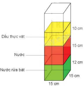 Toán lớp 5 Bài 53.Thể tích của hình lập phương - SGK Kết nối tri thức với cuộc sống 8